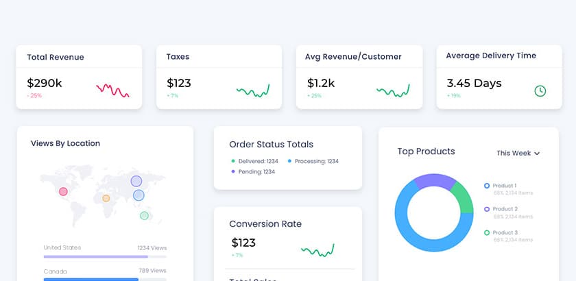 Government Supply Partner Dashboard - analytics